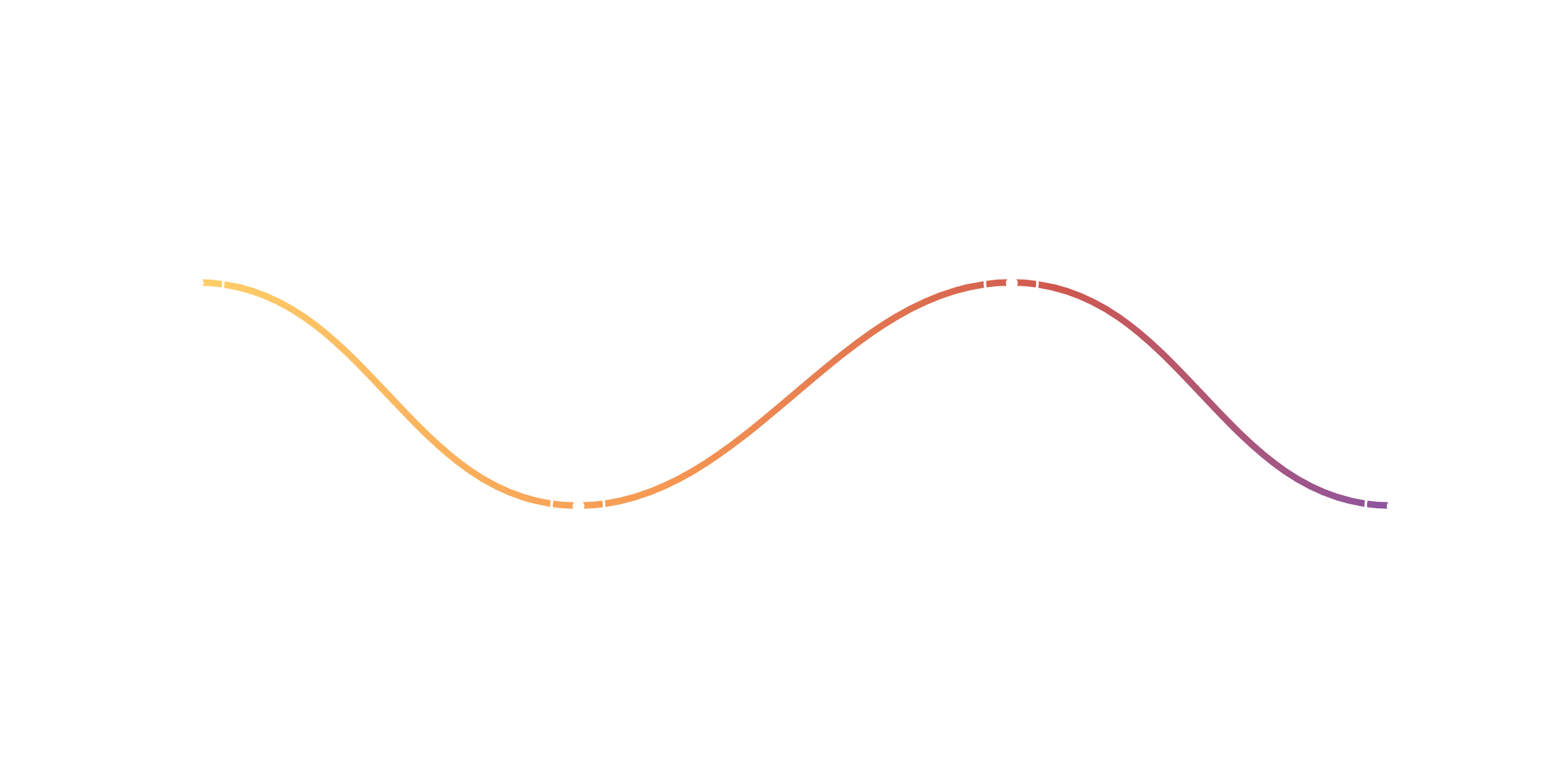White Infographic showing the 4 Phases of the DO.ITCHANGE Method framework on transparent background